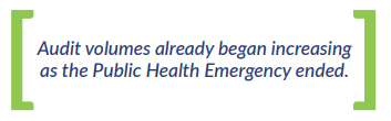 Audit volumes already began increasing as the Public Health Emergency ended